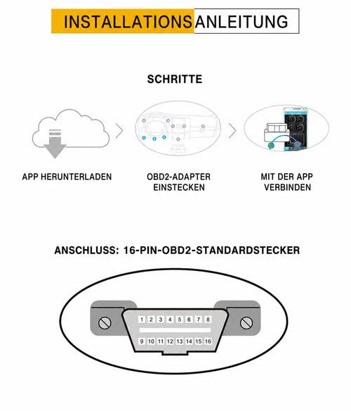 Diagnosegerät für Motorfehler